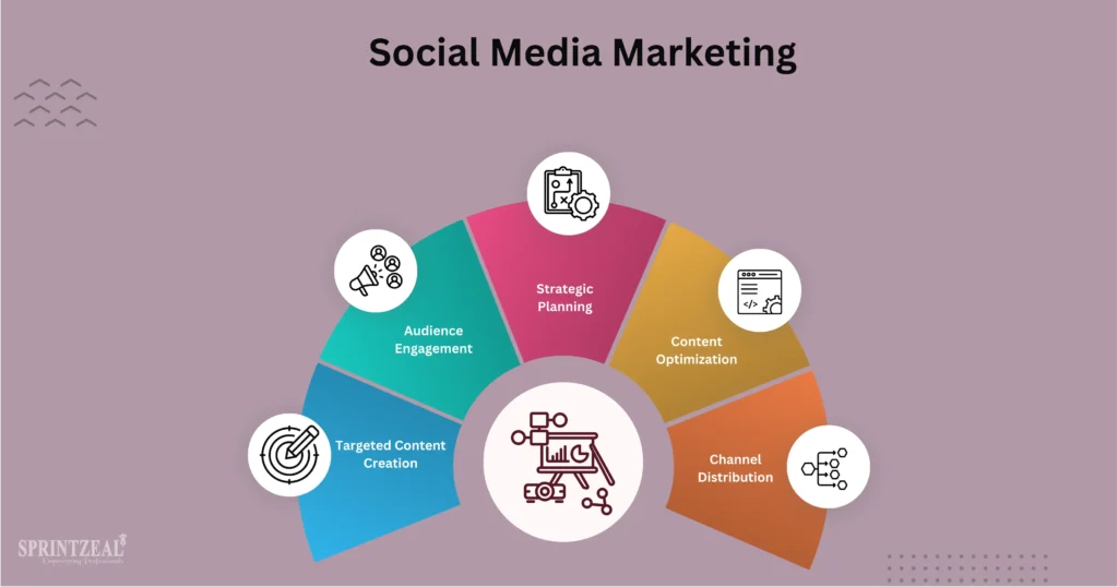social media marketing