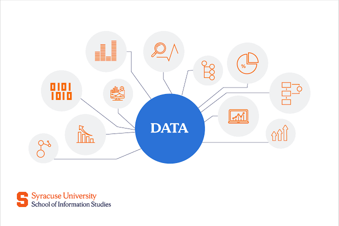 meta ads data